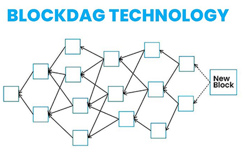 BlockDAG visualization